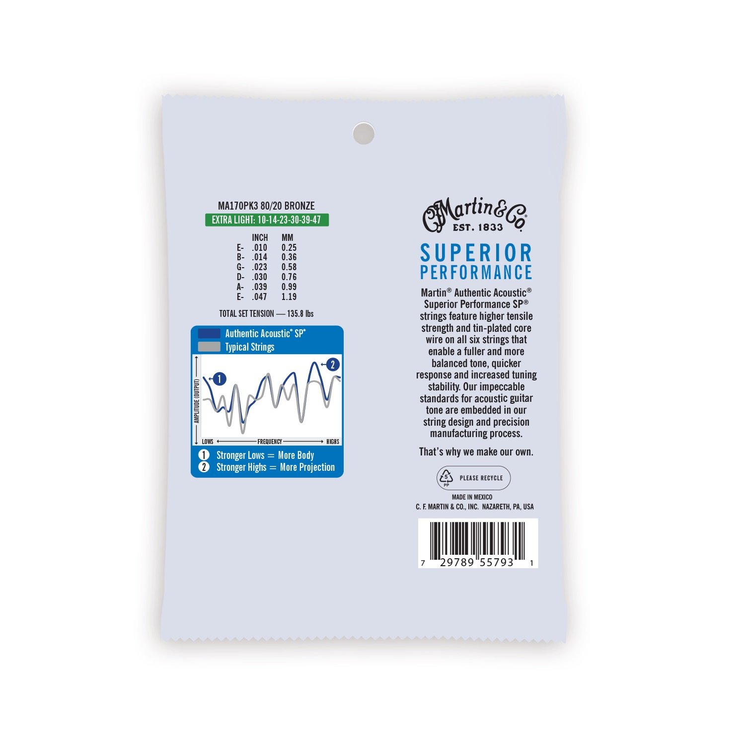 Authentic Acoustic SP&reg; Guitar Strings 80/20 Bronze image number 2